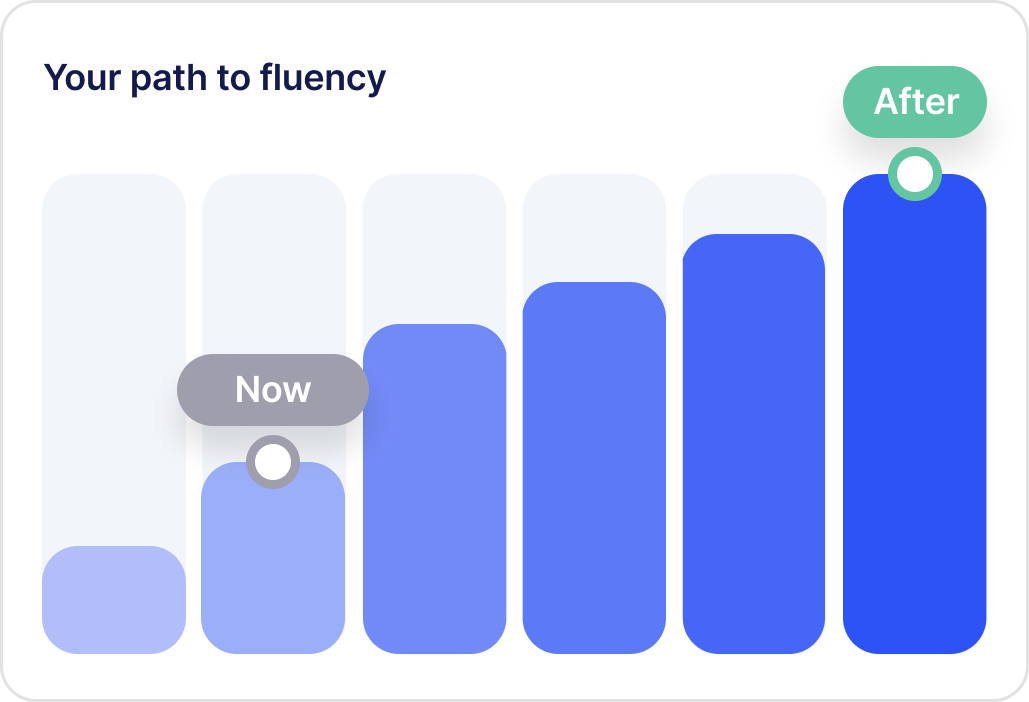 Progress comparison chart
